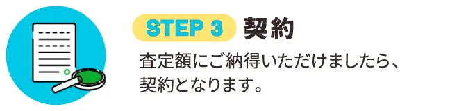 STEP 3 契約 査定額にご納得いただけましたら､契約となります｡