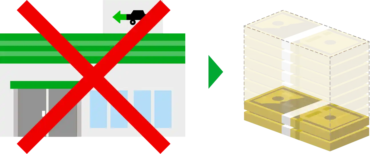 左側に店舗のイラストがあり､その上に大きな赤いバツ印｡中央に右向きの緑色の矢印｡右側に積み重なった札束のイラストが表示された説明画像｡