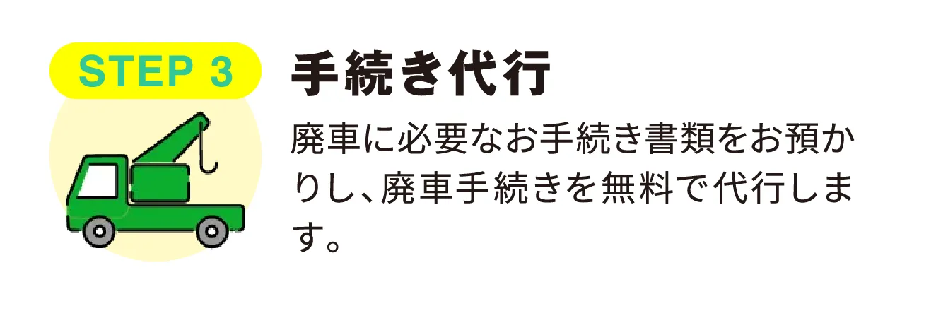 STEP 3 手続き代行 廃車に必要なお手続き書類をお預かりし、廃車手続きを無料で代行します。