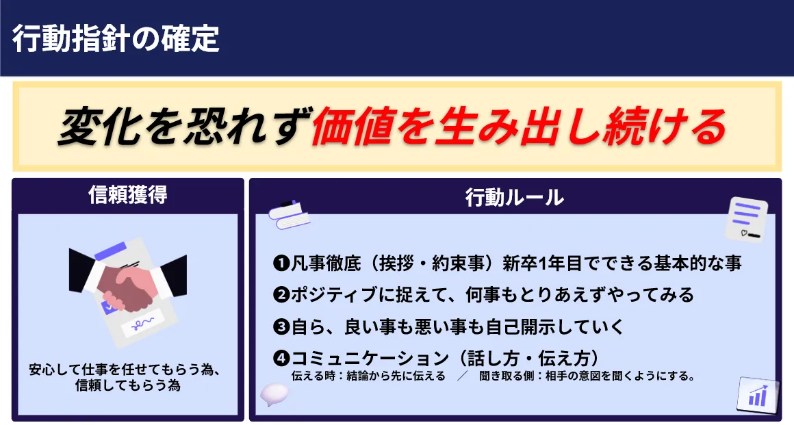 行動指針の確定