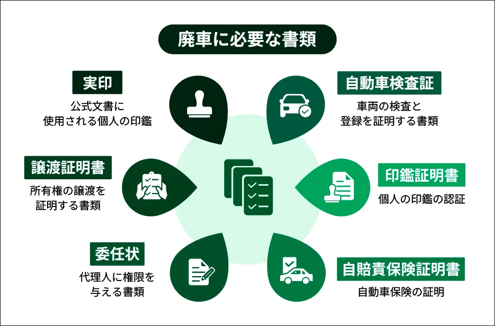 廃車に必要な書類