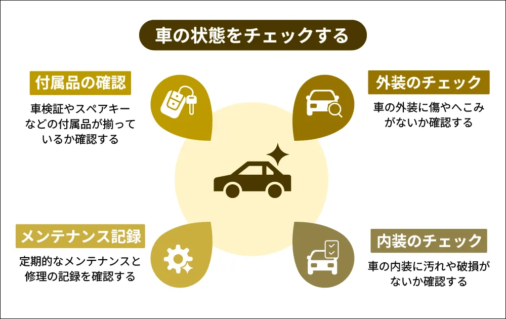 事前の準備：車の状態をチェック