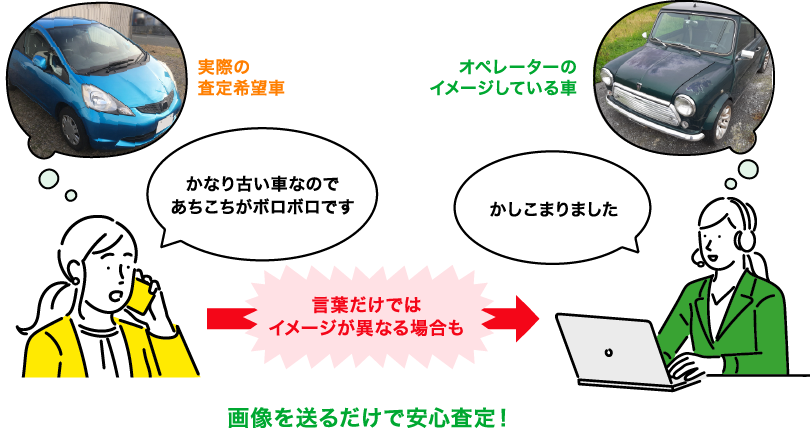 画像査定で買取金額がUPするかも！？