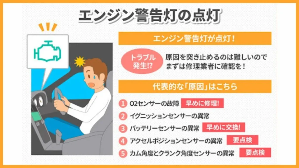 エンジン警告灯が点灯する主な5つの原因 | 車買取のソコカラ エンジン警告灯が点灯する主な5つの原因