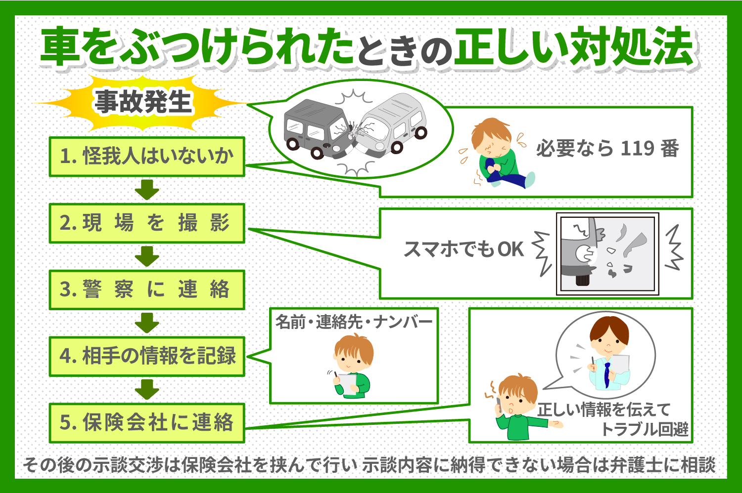 車をぶつけられたときの対処法とは その後の対応についても解説 株式会社はなまる