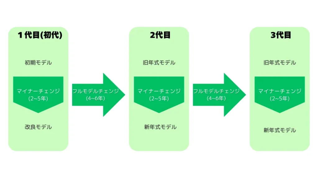 20250507-1 | 廃車買取のソコカラ
