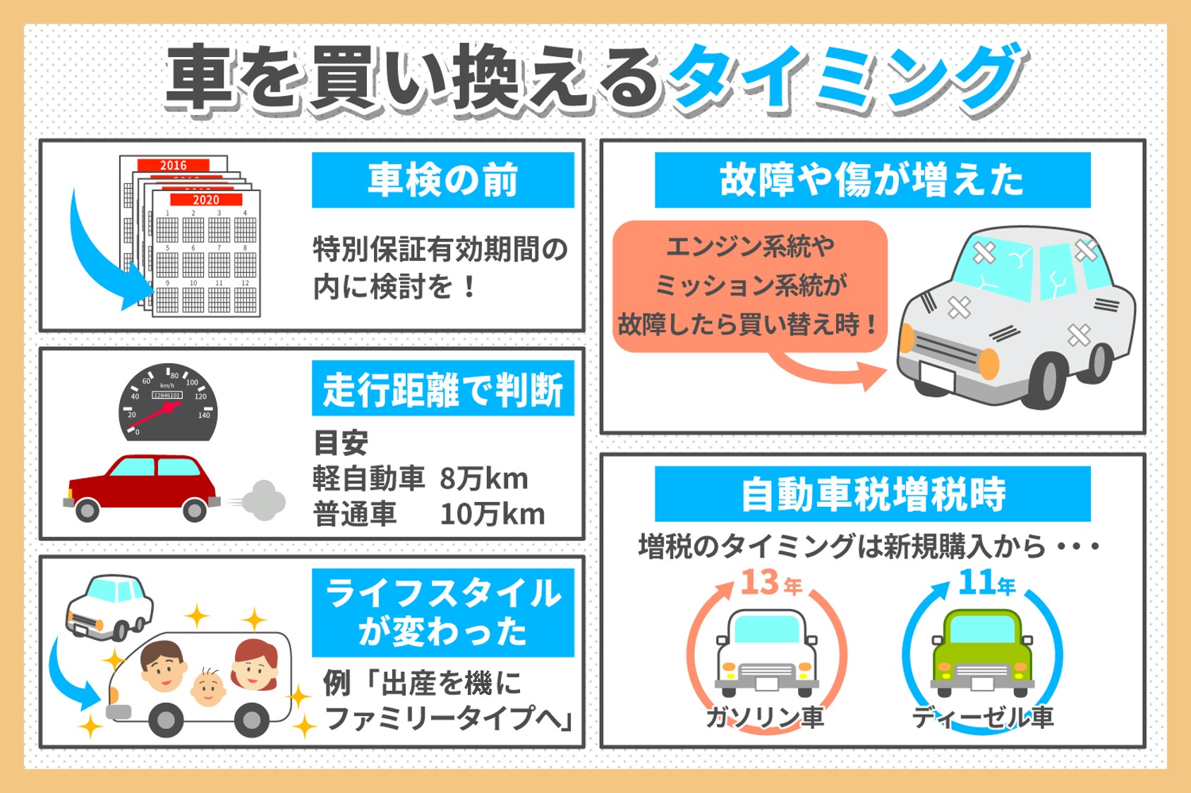 車を買い替えるタイミングは どこで判断すればいいのか判断ポイントをまとめてみました 株式会社はなまる