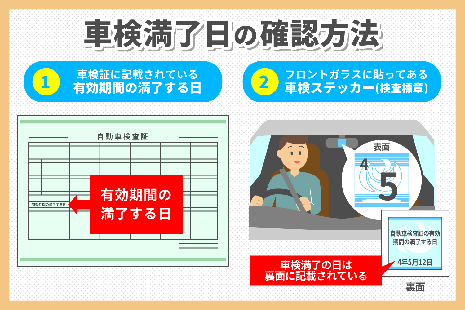 車検満了日の確認方法と過ぎてしまった場合の注意点 事故車の買取なら株式会社はなまる