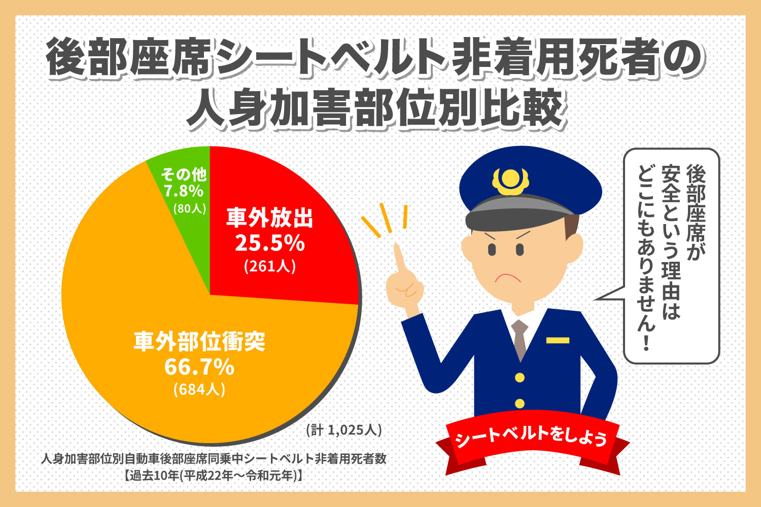 後部座席もシートベルト着用が義務化 反した場合の罰則は 株式会社はなまる