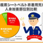 237_後部座席もシートベルト着用が義務化、違反した場合の罰則は？