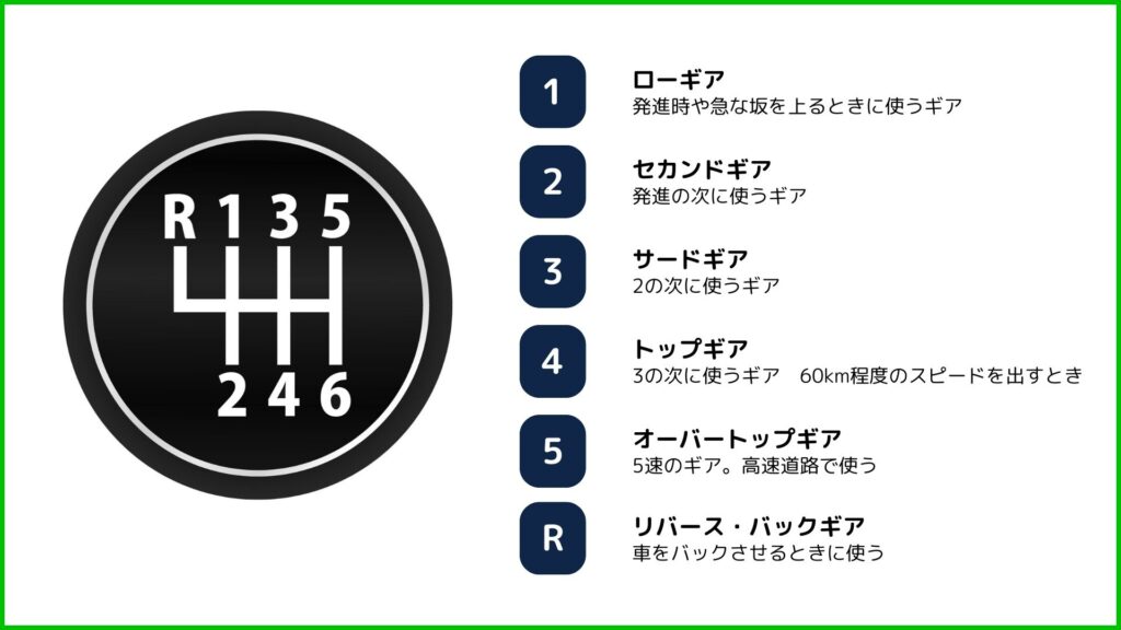 車のギア、使い分けてる？「L」や「2」の意味とは？