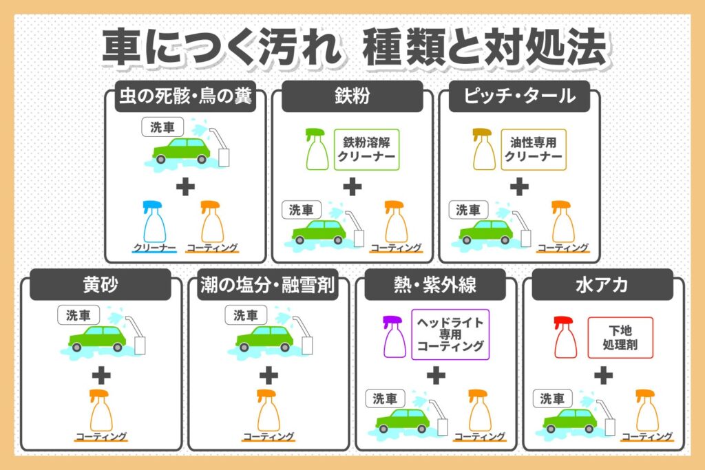 車につく汚れの種類と対策方法