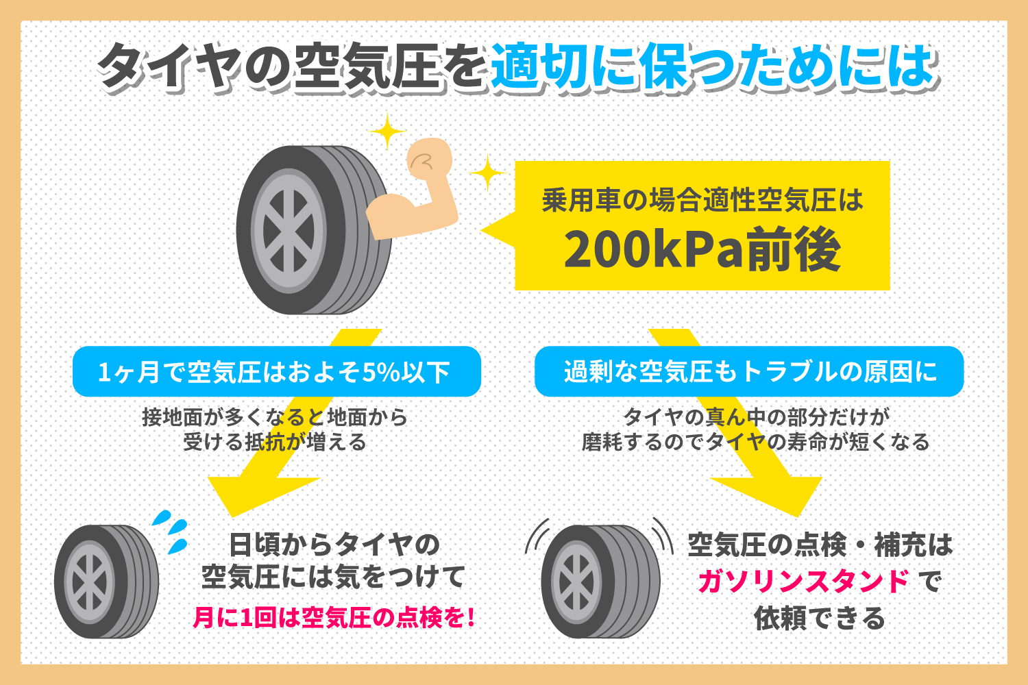 形式 どきどき 波紋 タイヤ 空気圧 車 意味する 補償 アンケート