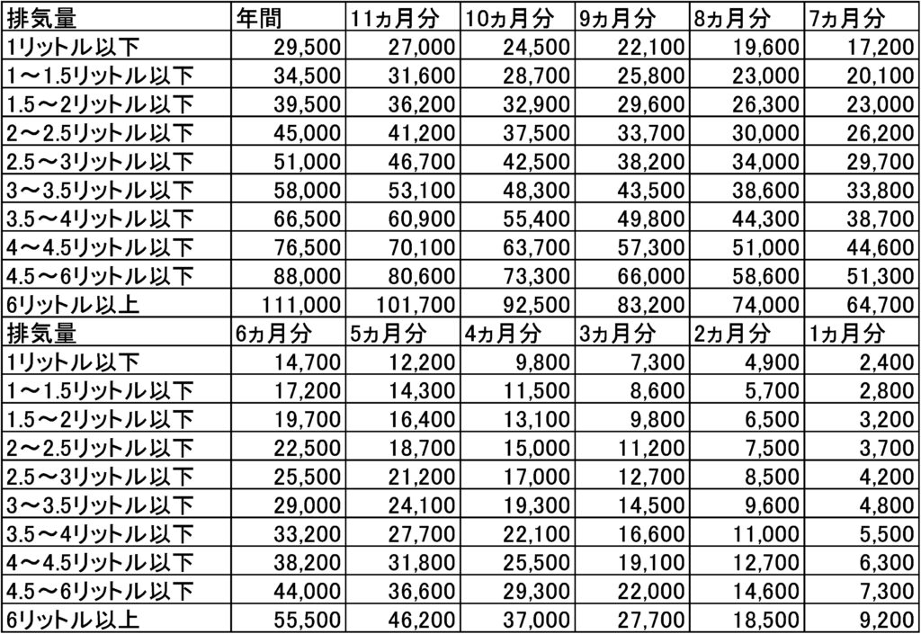 自動車税の計算方法と仕組みについて｜株式会社はなまる