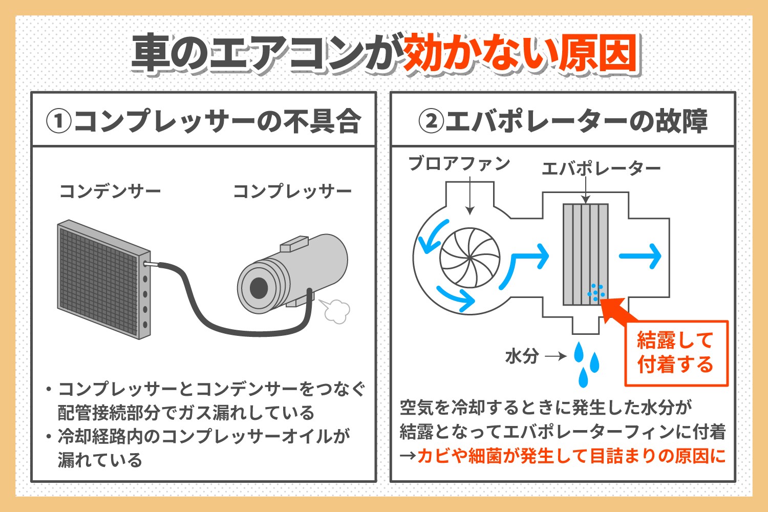 車のエアコンが冷えない 原因と対処方法を解説 株式会社はなまる