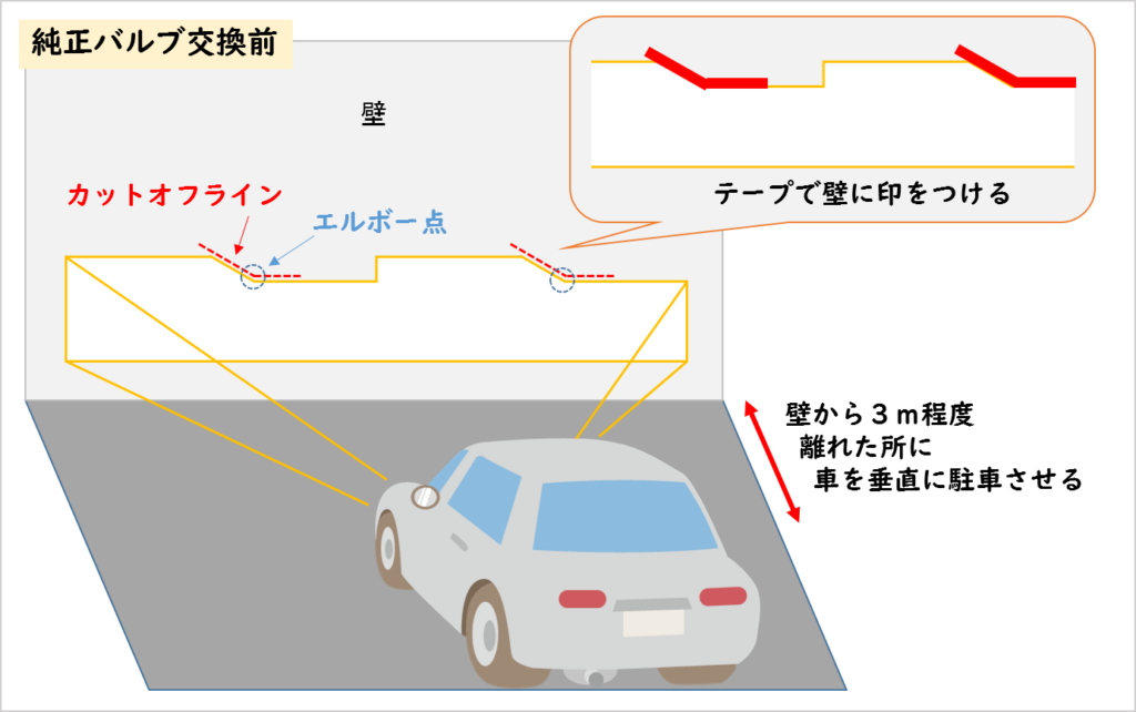 図解 光軸がズレてるかも その原因と交換方法をご紹介 株式会社はなまる