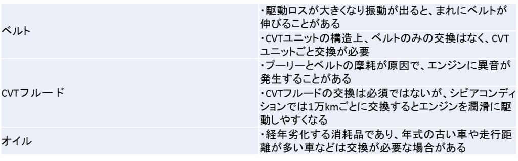 Cvt車ってどんな車 特徴とメリットを解説 株式会社はなまる Cvt車ってどんな車 特徴とメリットを解説 株式会社はなまる