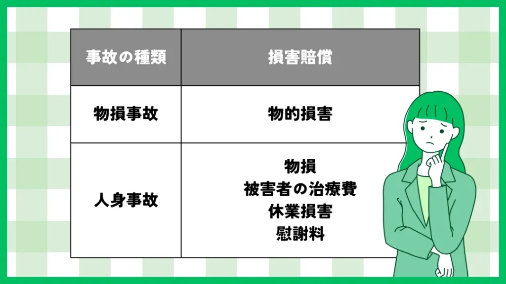39 | 廃車買取のソコカラ 物損事故や人身事故の場合でも損害賠償が必要