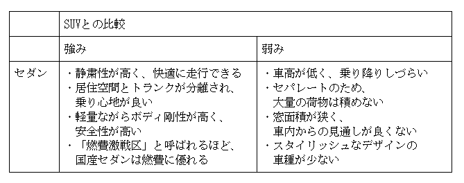 セダンとは Suvとの違いやセダンのメリットを解説 株式会社はなまる