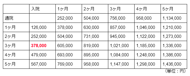 もらい事故の被害者に 修理代や慰謝料はもらえるの 事故から示談交渉までの重要ポイントを解説 株式会社はなまる もらい事故の被害者に 修理代や慰謝料はもらえるの 事故から示談交渉までの重要ポイントを解説 株式会社はなまる