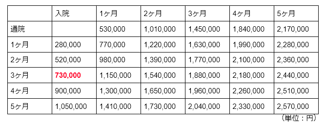 もらい事故の被害者に 修理代や慰謝料はもらえるの 事故から示談交渉までの重要ポイントを解説 株式会社はなまる もらい事故の被害者に 修理代や慰謝料はもらえるの 事故から示談交渉までの重要ポイントを解説 株式会社はなまる