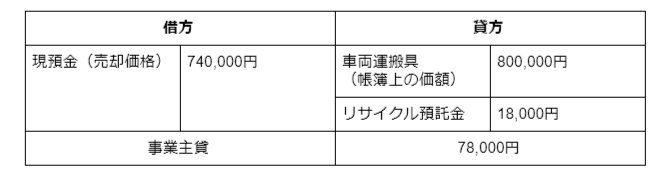 社用車を売却した際の会計処理方法を徹底解説 株式会社はなまる