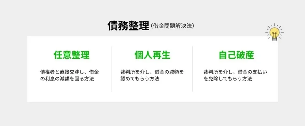 繧ウ繝ゥ繝逕サ蜒3 | 廃車買取のソコカラ 債務整理