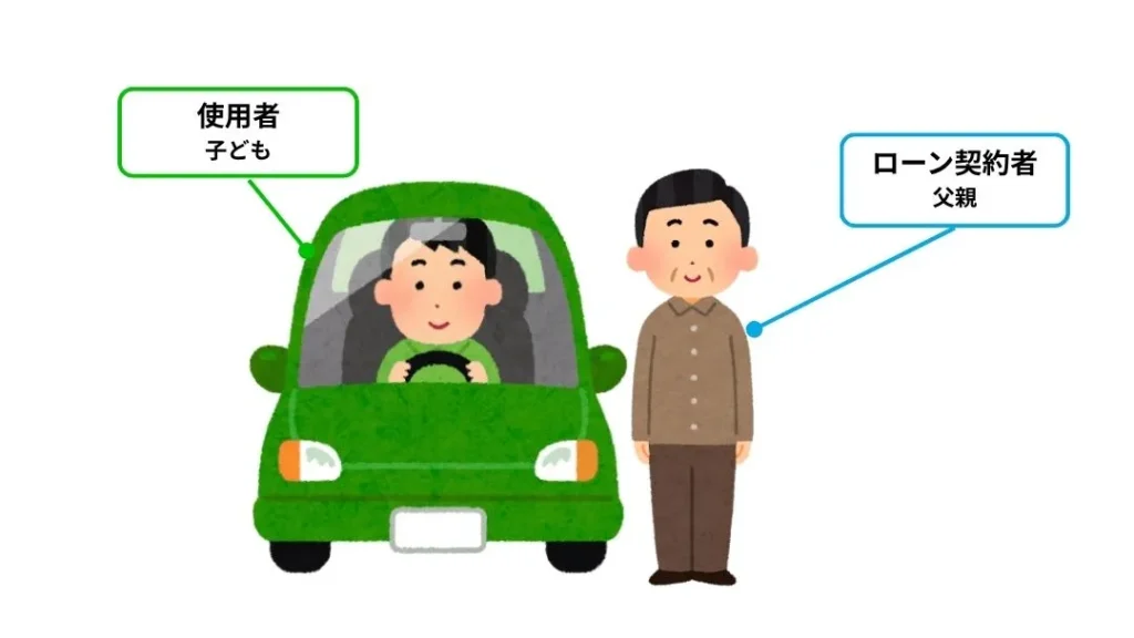 6 | 廃車買取のソコカラ 同居している子どもが主に使う車のローンを父親が契約する
