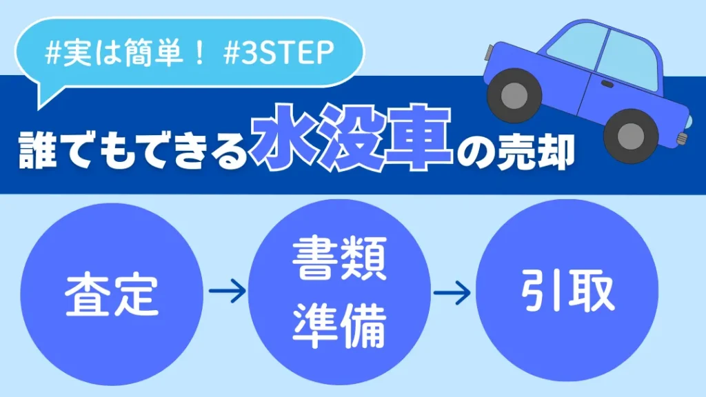 11 | 廃車買取のソコカラ 水没車の売却って面倒?実はとっても簡単!3STEPをご紹介