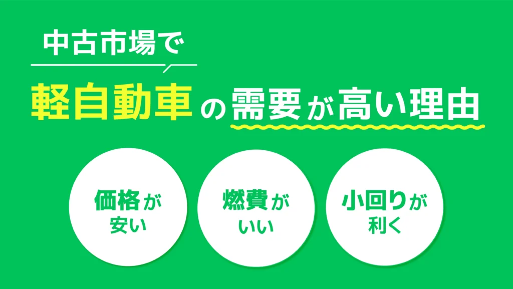 1080608ol-1-imageonlineco-1222340 | 廃車買取のソコカラ 中古市場で軽自動車の需要が高い理由
