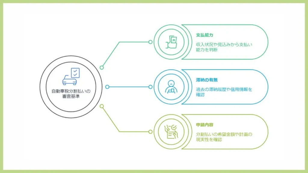 40 | 廃車買取のソコカラ 審査基準と判断のポイント