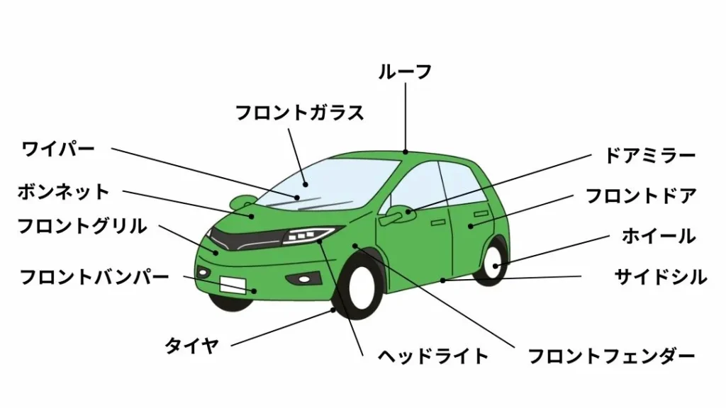 外装パーツの名前と役割