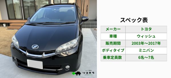 ウィッシュ スペック表 | 車買取のソコカラ Front-left view of a black minivan parked outside, beside a spec table labeled 'スペック表' listing maker トヨタ, model ウィッシュ, production 2003–2017, body type ミニバン, seating 6–7.