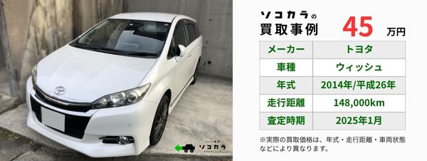 ウィッシュ 買取事例 | 車買取のソコカラ White Toyota Wish parked by a concrete wall; right shows price (450,000 yen) and specs: 2014, 148,000 km, appraisal Jan 2025.