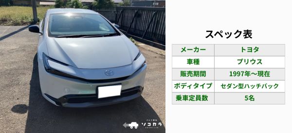 アクア　買取相場