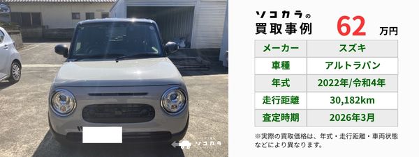 アルトラパン買取事例 | 車買取のソコカラ アルトラパン 買取事例
