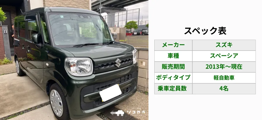 Green Suzuki Spacia kei car parked beside a spec sheet showing model, maker, production years, body type, and seating for 4 people