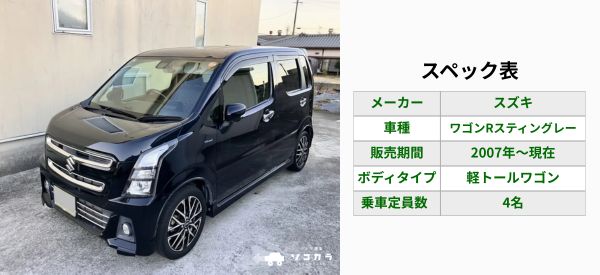 ワゴンRスティングレー　買取相場