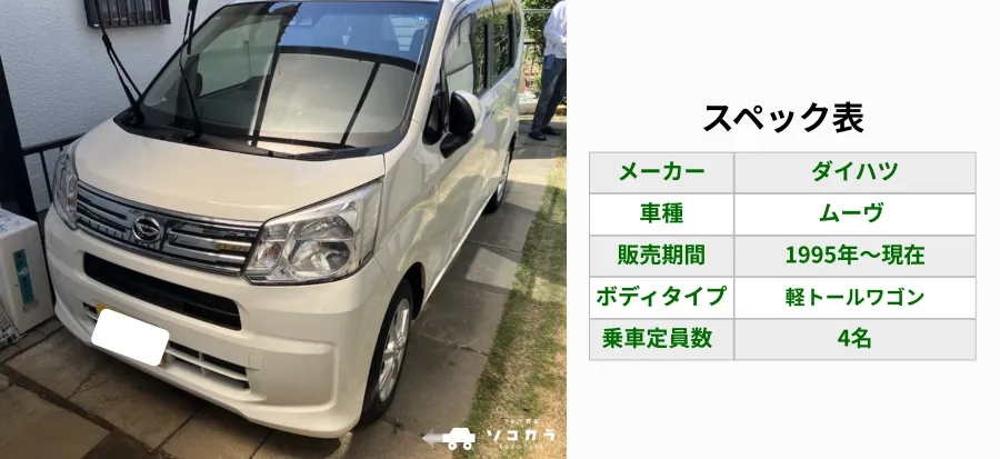 2026年最新】ムーヴ（ダイハツ）の買取相場はいくら？1～10年〜15年